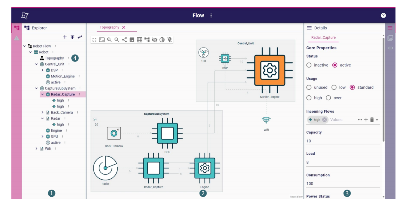 笔记：Sirius Web:Insights in Language Workbenches An Experience Report