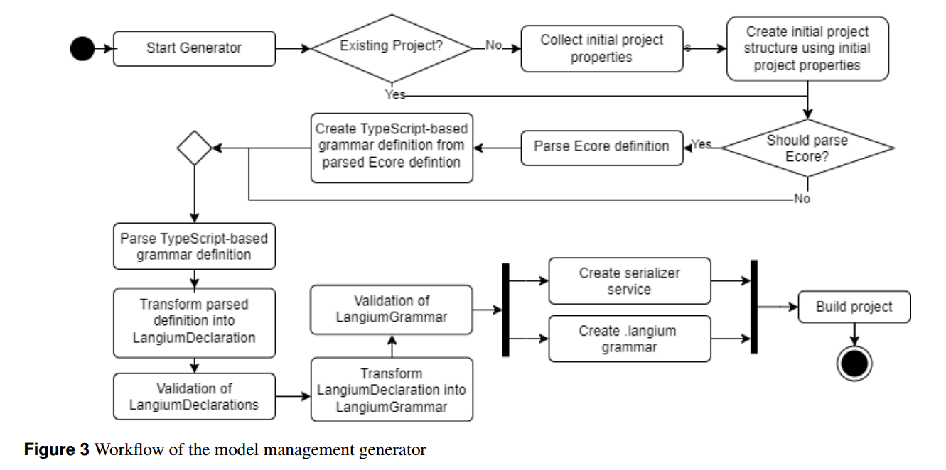 笔记：A Model Management Framework for Next-Generation Web-based Modeling Tools