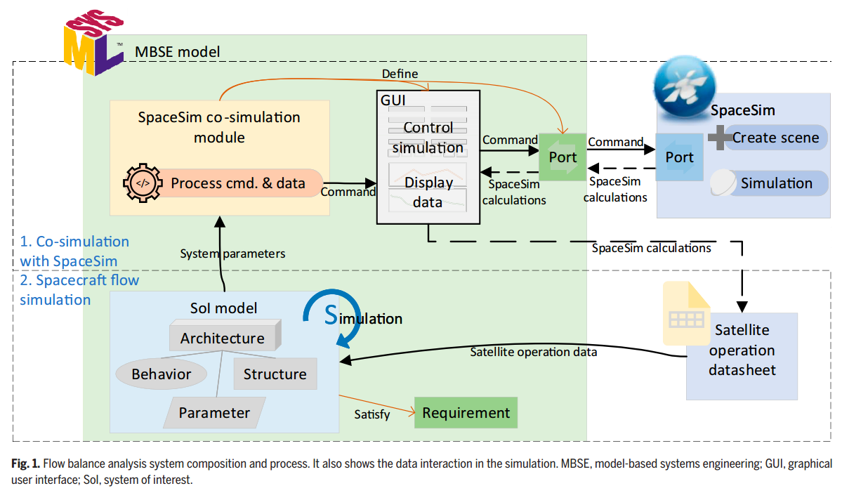 本文的工作流框架