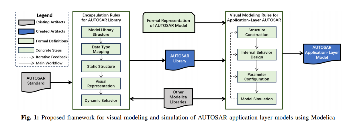 本文提出的框架