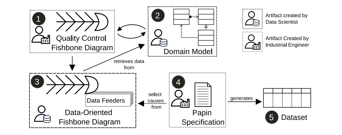 Fig. 7. Overview of our solution.