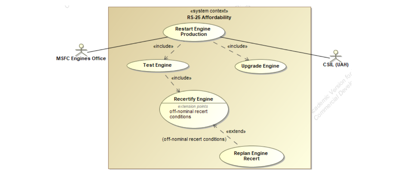 小记：Modeling Behavior Elements for the RS-25 Engine using SysML for Improved Affordability